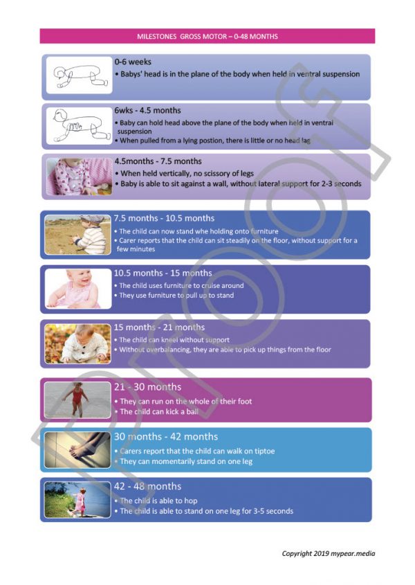 Developmental milestones Gross motor 0-48 months